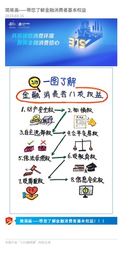 官微、官網(wǎng)：簡(jiǎn)易畫(huà)——帶您了解金融消費(fèi)者基本權(quán)益