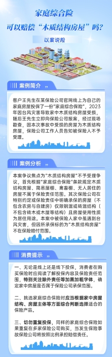 以案說險(xiǎn)家庭綜合險(xiǎn)可以賠償“木質(zhì)結(jié)構(gòu)房屋”嗎？修改版
