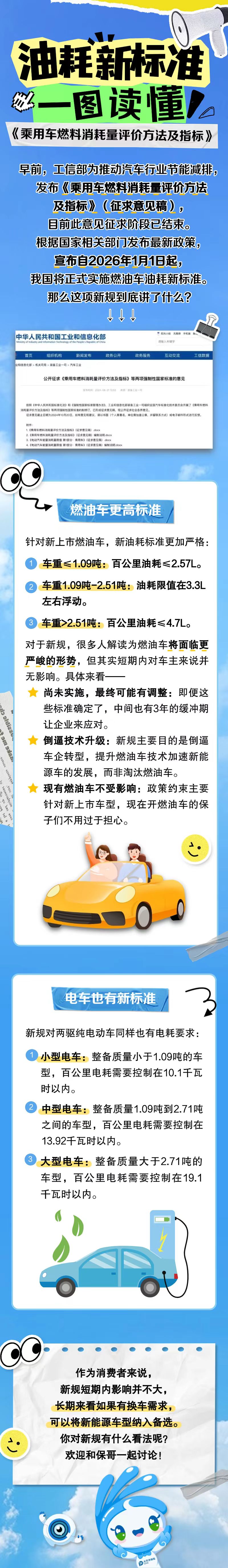 油耗新標(biāo)準(zhǔn)，一圖讀懂