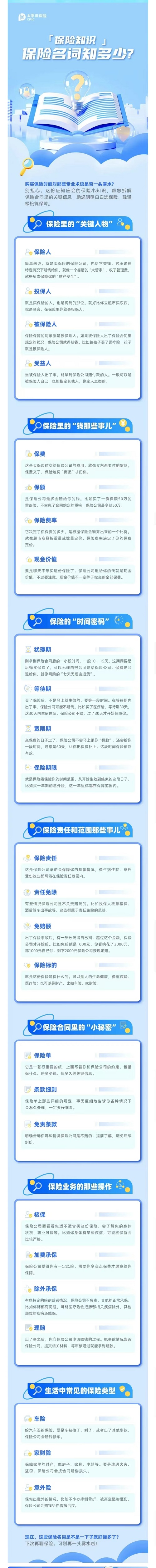 20.【保險知識】保險名詞知多少？