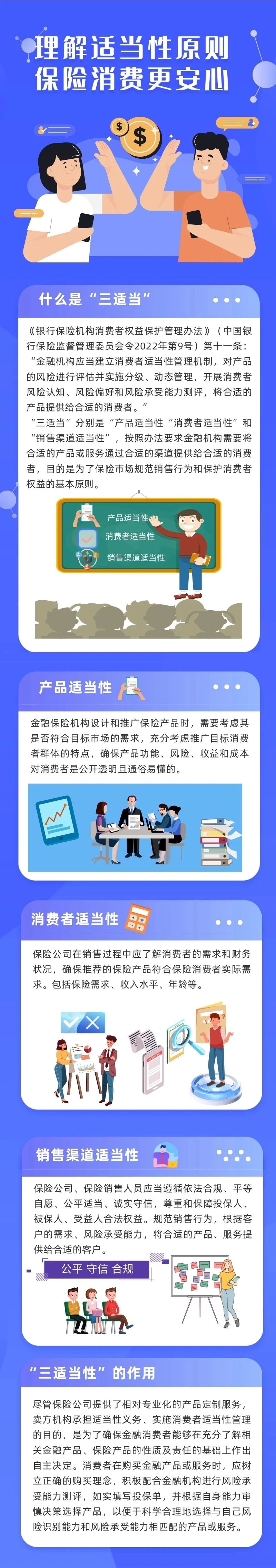 金融課堂丨理解適當(dāng)性原則 保險消費更安心