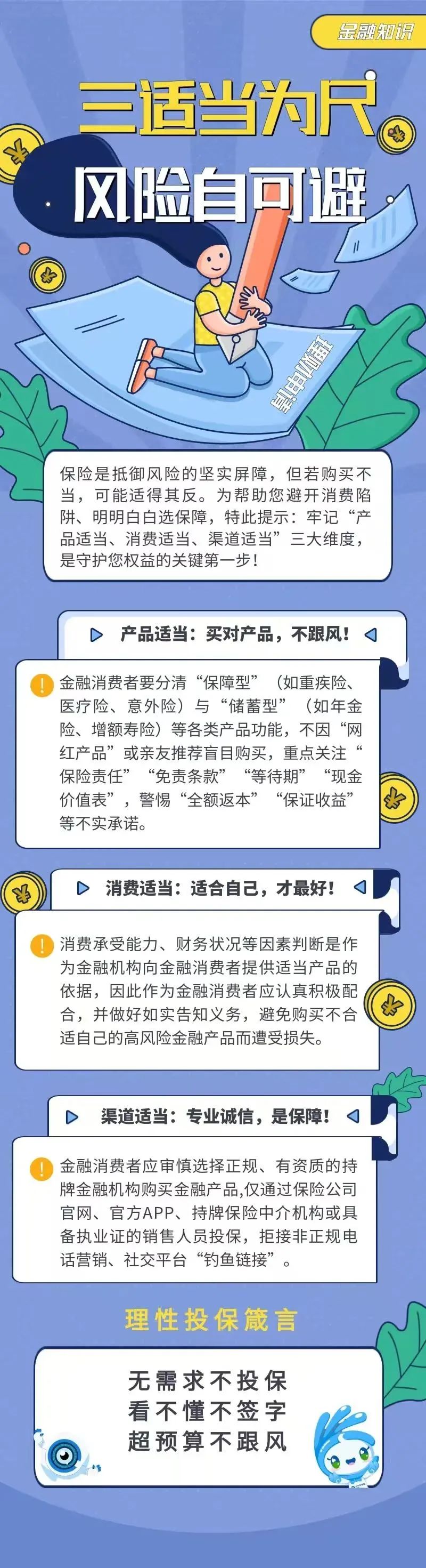 32.【金融知識(shí)】三適當(dāng)為尺，風(fēng)險(xiǎn)自可避